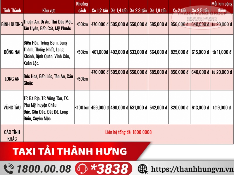 Bảng giá xe Taxi Tải Thành Hưng đi tỉnh