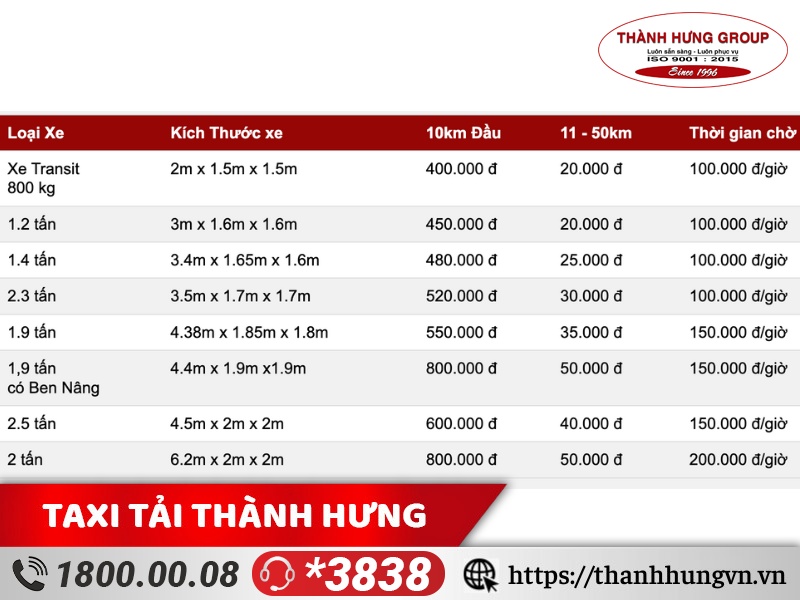 Bảng giá cước xe tải theo trọng tải xe