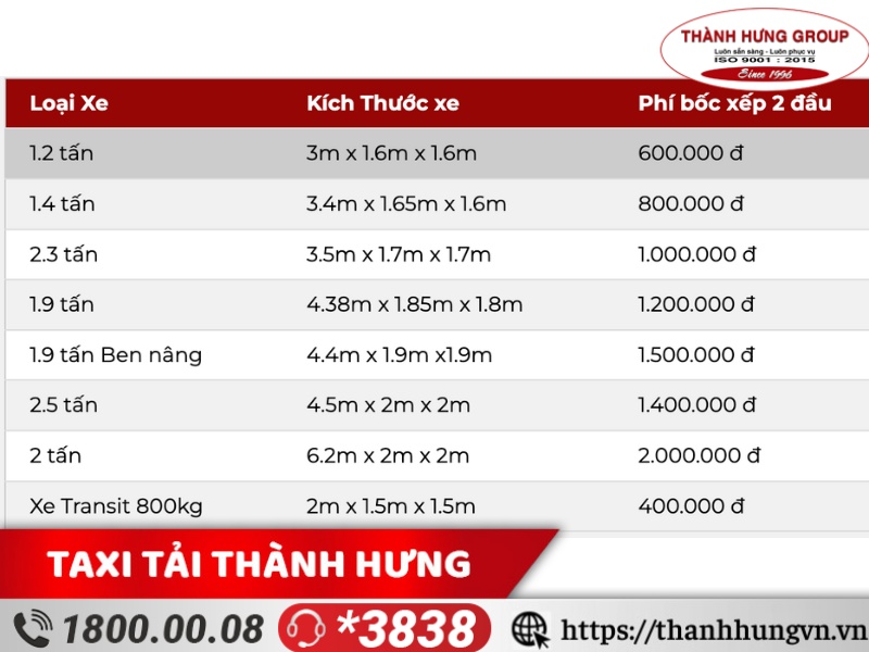 Bảng giá cước thuê xe tải chở hàng Quận 10 - phí bốc xếp, khuân vác