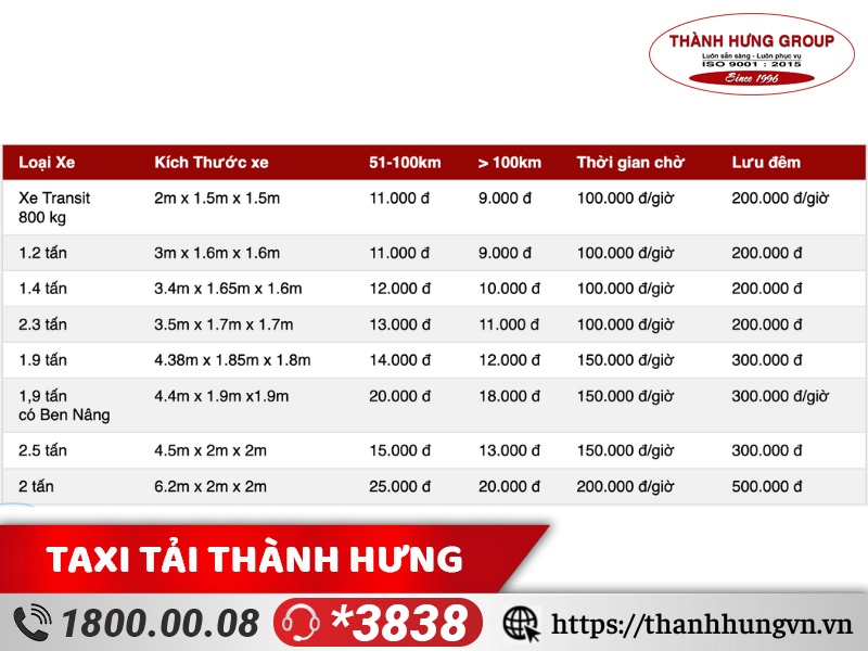 Bảng giá cước thuê xe tải chở hàng Quận 10 - Trên 50km