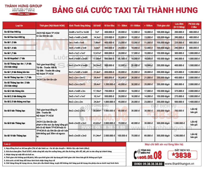 Bảng giá cước cho thuê xe tải Quận 2 của Thành Hưng