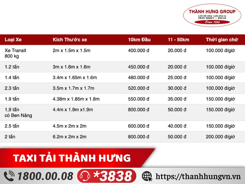 Bảng giá thuê xe tải dịch vụ chuyển nhà trọn gói giá rẻ TPHCM - quãng đường dưới 50km