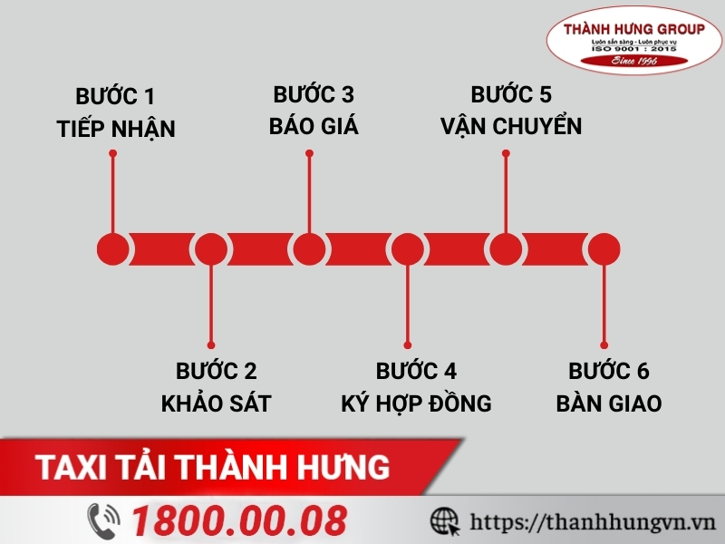 Quy trình 6 bước cho thuê xe tải đi tỉnh tại Taxi Tải Thành Hưng