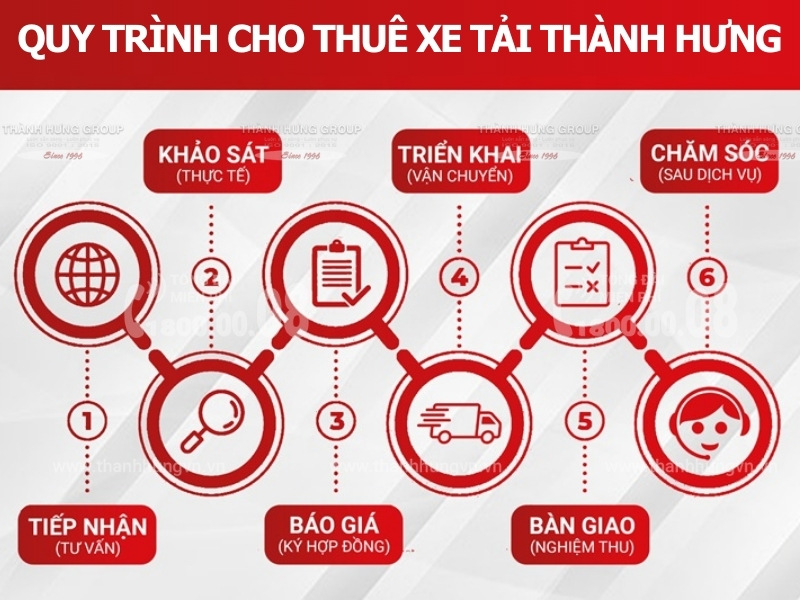 Quy trình cho thuê xe tải Quận 6 của Thành Hưng