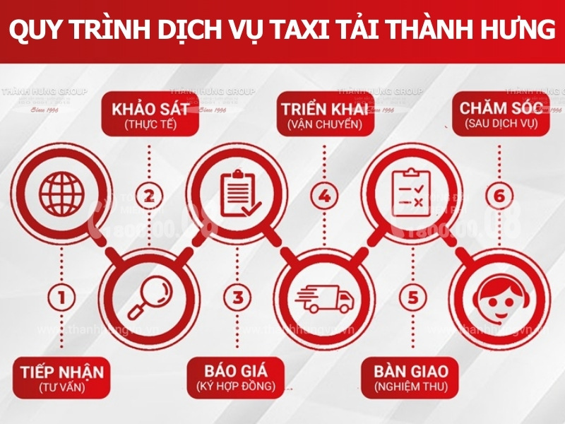 Quy trình thực hiện dịch vụ Taxi Tải Thành Hưng Quận 7