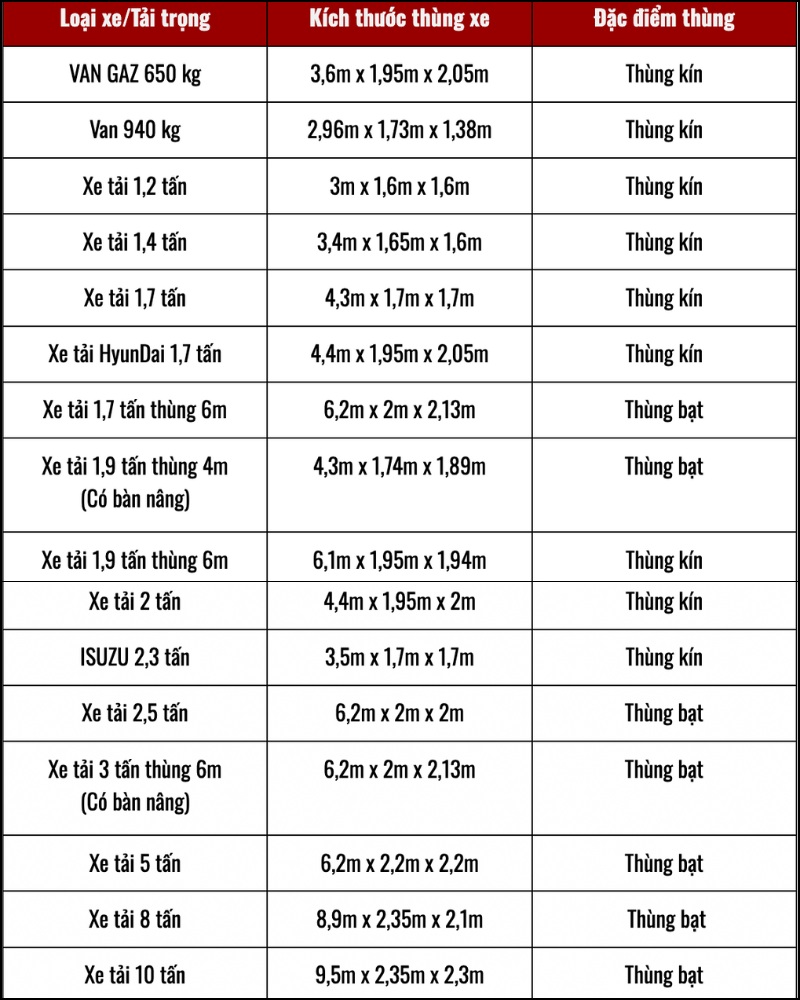 Bảng tổng hợp kích thước thùng xe tải Thành Hưng phổ biến hiện nay